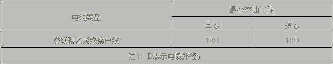 電纜支架、橋架設(shè)計(jì)及施工安裝要點(diǎn)